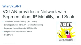 © 2016 Cisco and/or its affiliates. All rights reserved. Cisco Confidential 22
Why VXLAN?
VXLAN provides a Network with
Segmentation, IP Mobility, and Scale
• “Standards” based Overlay (RFC 7348)
• Leverages Layer-3 ECMP – all links forwarding
• Increased Name-Space to 16M identifier
• Integration of Physical and Virtual
• It’s SDN 
 