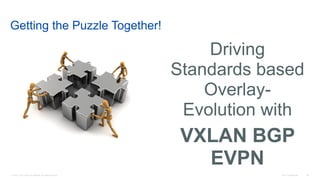 © 2016 Cisco and/or its affiliates. All rights reserved. Cisco Confidential 25
Getting the Puzzle Together!
Driving
Standards based
Overlay-
Evolution with
VXLAN BGP
EVPN
 