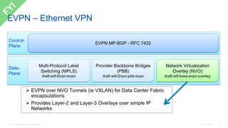 © 2016 Cisco and/or its affiliates. All rights reserved. Cisco Confidential 27
EVPN – Ethernet VPN
Control-
Plane
EVPN MP-BGP - RFC 7432
Data-
Plane
Multi-Protocol Label
Switching (MPLS)
draft-ietf-l2vpn-evpn
Provider Backbone Bridges
(PBB)
draft-ietf-l2vpn-pbb-evpn
Network Virtualization
Overlay (NVO)
draft-ietf-bess-evpn-overlay
 EVPN over NVO Tunnels (ie VXLAN) for Data Center Fabric
encapsulations
 Provides Layer-2 and Layer-3 Overlays over simple IP
Networks
 