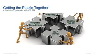 © 2016 Cisco and/or its affiliates. All rights reserved. Cisco Confidential 31
Getting the Puzzle Together!
• Optimized Networks with VXLAN
Overlay
(VXLAN)Integrated
Route/Bridge
Underlay
BGP
(EVPN)
 