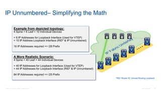 © 2016 Cisco and/or its affiliates. All rights reserved. Cisco Confidential 39
IP Unnumbered– Simplifying the Math
*RID: Router ID; Unicast Routing Loopback
Example from depicted topology:
4 Spine + 6 Leaf = 10 Individual Devices
= 6 IP Addresses for Loopback Interface (Used for VTEP)
= 10 IP Address Loopback Interface (RID* & IP Unnumbered)
16 IP Addresses required == /28 Prefix
A More Realistic Scenario:
4 Spine + 40 Leaf = 44 Individual Devices
= 40 IP Addresses for Loopback Interface (Used for VTEP)
= 44 IP Addresses for Loopback Interface (RID* & IP Unnumbered)
84 IP Addresses required == /25 Prefix
V
V
V
V
V
V
 