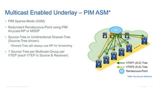 © 2016 Cisco and/or its affiliates. All rights reserved. Cisco Confidential 46
Multicast Enabled Underlay – PIM ASM*
• PIM Sparse-Mode (ASM)
• Redundant Rendezvous-Point using PIM
Anycast-RP or MSDP
• Source-Tree or Unidirectional Shared-Tree
(Source-Tree shown)
•Shared-Tree will always use RP for forwarding
• 1 Source-Tree per Multicast-Group per
VTEP (each VTEP is Source & Receiver)
*ASM: Any-Source Multicast
V
V
V
V
V
V
Rendezvous-PointRP
RP
VTEP1 (S,G) Tree
VTEP2 (S,G) Tree
 