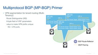 © 2016 Cisco and/or its affiliates. All rights reserved. Cisco Confidential 51
RR RR
V2
V1
V3
BGP Route-ReflectorRR
iBGP Peering
VRF Info
Name: VRF-A
RD: 3:10.0.0.1 (auto)
Imp Route-Target 65500:50000 (auto)
Exp Route-Target 65500:50000 (auto)
VRF Info
Name: VRF-A
RD: 15:10.0.0.2 (auto)
Imp Route-Target 65500:50000 (auto)
Exp Route-Target 65500:50000 (auto)
VRF Info
Name: VRF-A
RD: 62:10.0.0.3 (auto)
Imp Route-Target 65500:50000 (auto)
Exp Route-Target 65500:50000 (auto)
Multiprotocol BGP (MP-BGP) Primer
• VPN segmentation for tenant routing (Multi-
Tenancy)
Route Distinguisher (RD)
8-byte field of VRF parameters
value to make VPN prefix unique:
RD + VPN prefix
 