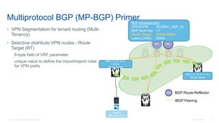 © 2016 Cisco and/or its affiliates. All rights reserved. Cisco Confidential 53
RR RR
V2
V1
V3
BGP Route-ReflectorRR
iBGP Peering
MAC_A / IP_A >> V1
Route-Type2
MAC_A / IP_A >>
LOCAL
Route-Type2
BGP Advertisement
VPN-EVPN: RD:[MAC_A][IP_A]
BGP Next-Hop: V1
Route Target: 65500:50000
Label (L3VNI): 50000
Host A
MAC_A / IP_A
Multiprotocol BGP (MP-BGP) Primer
• VPN Segmentation for tenant routing (Multi-
Tenancy)
• Selective distribute VPN routes - Route
Target (RT)
8-byte field of VRF parameter
unique value to define the import/export rules
for VPN prefix
 