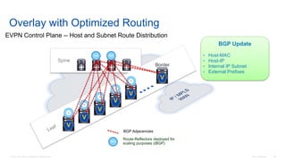 © 2016 Cisco and/or its affiliates. All rights reserved. Cisco Confidential 55
Overlay with Optimized Routing
Spine
RR RR
V
V
V
V
V
V
EVPN Control Plane -- Host and Subnet Route Distribution
BGP Update
• Host-MAC
• Host-IP
• Internal IP Subnet
• External Prefixes
RR
Route-Reflectors deployed for
scaling purposes (iBGP)
BGP Adjacencies
Border
 