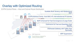 © 2016 Cisco and/or its affiliates. All rights reserved. Cisco Confidential 56
Overlay with Optimized Routing
Spine
RR RR
V
V
V
V
V
V
EVPN Control Plane -- Host and Subnet Route Distribution
BGP Update
• Host-MAC
• Host-IP
• Internal IP Subnet
• External Prefixes
RR
Route-Reflectors deployed for
scaling purposes (iBGP)
BGP Adjacencies
Border
Scalable Multi-Tenancy with Multiprotocol
BGP
EVPN Address-Family: Host MAC+IP, internal/external IP Subnets
BGP enhanced for Fast Convergence at Large Scale
Extensions for Fast and Seamless Host
Mobility
Distributed Gateway with Traffic Flow
Symmetry
ARP Suppression
 