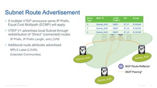 © 2016 Cisco and/or its affiliates. All rights reserved. Cisco Confidential 63
RR RR
V2
V1
V3
BGP Route-ReflectorRR
iBGP Peering*
Route
Type
MAC, IP L3VNI
(“VRF”)
NH Encap
5 Subnet_A/24 50000 IP_V1 8:VXLAN
5 Subnet_A/24 50001 IP_V2 8:VXLAN
5 Subnet_A/24 50001 IP_V3 8:VXLAN
Route
Type
MAC, IP L3VNI
(“VRF”)
NH Encap
5 Subnet_A/24 50001 IP_V1 8:VXLAN
Subnet Route Advertisement
• If multiple VTEP announce same IP Prefix,
Equal Cost Multipath (ECMP) will apply
• VTEP V1 advertises local Subnet through
redistribution of “Direct” (connected) routes
IP Prefix, IP Prefix Length, and L3VNI
• Additional route attributes advertised
MPLS Label (L3VNI)
Extended Communities
 