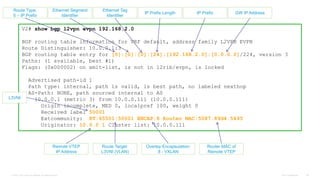 © 2016 Cisco and/or its affiliates. All rights reserved. Cisco Confidential 65
V2# show bgp l2vpn evpn 192.168.2.0
BGP routing table information for VRF default, address family L2VPN EVPN
Route Distinguisher: 10.0.0.1:3
BGP routing table entry for [5]:[0]:[0]:[24]:[192.168.2.0]:[0.0.0.0]/224, version 3
Paths: (1 available, best #1)
Flags: (0x000002) on xmit-list, is not in l2rib/evpn, is locked
Advertised path-id 1
Path type: internal, path is valid, is best path, no labeled nexthop
AS-Path: NONE, path sourced internal to AS
10.0.0.1 (metric 3) from 10.0.0.111 (10.0.0.111)
Origin incomplete, MED 0, localpref 100, weight 0
Received label 50001
Extcommunity: RT:65501:50001 ENCAP:8 Router MAC:5087.89d4.5495
Originator: 10.0.0.1 Cluster list: 10.0.0.111
Ethernet Segment
Identifier
Ethernet Tag
Identifier
IP Prefix Length IP Prefix GW IP Address
Route Type:
5 – IP Prefix
L3VNI
Route Target:
L3VNI (VLAN)
Router MAC of
Remote VTEP
Overlay Encapsulation:
8 - VXLAN
Remote VTEP
IP Address
 