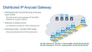 © 2016 Cisco and/or its affiliates. All rights reserved. Cisco Confidential 74
Distributed IP Anycast Gateway
• Distributed Inter-VXLAN Routing at Access
Layer (Leaf)
All Leafs share same gateway IP and MAC
Address for a given Subnet
• Gateway is always active
no redundancy protocol, hello exchange etc.
• Distributed state - Smaller ARP tables
Only local attached End-Points (Servers)
RR RR
SVI 100, Gateway IP: 192.168.1.1, Gateway MAC: AG:AG:AG:AG:AG:AG
SVI 200, Gateway IP: 10.10.10.1, Gateway MAC: AG:AG:AG:AG:AG:AG
SVI 100
SVI 200
SVI 100
SVI 200
SVI 100
SVI 200
SVI 100
SVI 200
SVI 100
SVI 200
SVI 100
SVI 200
 