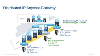 © 2016 Cisco and/or its affiliates. All rights reserved. Cisco Confidential 75
Distributed IP Anycast Gateway
Spine
RR RR
V
V
V
V
V
V
SVI 200
SVI 100
SVI 100
SVI 100, Gateway IP: 192.168.1.1
SVI 200, Gateway IP: 10.10.10.1
Host1
MAC: AA:AA:AA:AA:AA:AA
IP: 192.168.1.11
VLAN 100
VXLAN VNI 30001
Host3
MAC: CC:CC:CC:CC:CC:CC
IP: 192.168.1.33
VLAN 100
VXLAN VNI 30001
Host2
MAC: BB:BB:BB:BB:BB:BB
IP: 10.10.10.22
VLAN 200
VXLAN VNI 30002
bridge
route
route
 