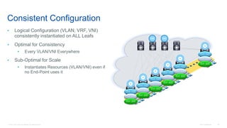 © 2016 Cisco and/or its affiliates. All rights reserved. Cisco Confidential 78
Consistent Configuration
• Logical Configuration (VLAN, VRF, VNI)
consistently instantiated on ALL Leafs
• Optimal for Consistency
• Every VLAN/VNI Everywhere
• Sub-Optimal for Scale
• Instantiates Resources (VLAN/VNI) even if
no End-Point uses it
RR RR
SVI 100
SVI 200
SVI 300
SVI 100
SVI 200
SVI 300
SVI 100
SVI 200
SVI 300
SVI 100
SVI 200
SVI 300
SVI 100
SVI 200
SVI 300
SVI 100
SVI 200
SVI 300
 