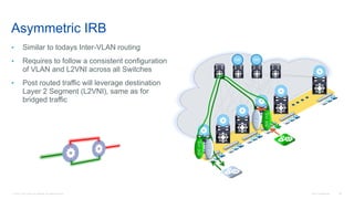 © 2016 Cisco and/or its affiliates. All rights reserved. Cisco Confidential 80
Asymmetric IRB
• Similar to todays Inter-VLAN routing
• Requires to follow a consistent configuration
of VLAN and L2VNI across all Switches
• Post routed traffic will leverage destination
Layer 2 Segment (L2VNI), same as for
bridged traffic
RR RR
SVI200
SVI300
SVI300
SVI200
 