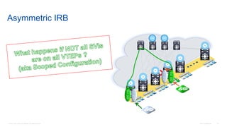 © 2016 Cisco and/or its affiliates. All rights reserved. Cisco Confidential 81
Asymmetric IRB
RR RR
SVI300
SVI300
SVI200
✖
SVI200
 