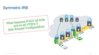 © 2016 Cisco and/or its affiliates. All rights reserved. Cisco Confidential 84
Symmetric IRB
RR RR
SVI200
SVI300
SVI300
SVI200
 