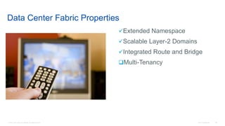 © 2016 Cisco and/or its affiliates. All rights reserved. Cisco Confidential 86
Data Center Fabric Properties
Extended Namespace
Scalable Layer-2 Domains
Integrated Route and Bridge
Multi-Tenancy
 