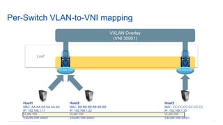 © 2016 Cisco and/or its affiliates. All rights reserved. Cisco Confidential 95
Per-Switch VLAN-to-VNI mapping
Host1
MAC: AA:AA:AA:AA:AA:AA
IP: 192.168.1.11
VLAN 100
VXLAN VNI 30001
Host3
MAC: CC:CC:CC:CC:CC:CC
IP: 192.168.1.33
VLAN 200
VXLAN VNI 30001
Leaf
VV
VLAN 100 VLAN 200
VXLAN Overlay
(VNI 30001)
Host2
MAC: BB:BB:BB:BB:BB:BB
IP: 192.168.1.22
VLAN 100
VXLAN VNI 30001
 