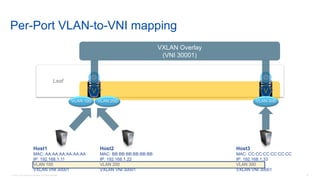 © 2016 Cisco and/or its affiliates. All rights reserved. Cisco Confidential 97
Per-Port VLAN-to-VNI mapping
Host1
MAC: AA:AA:AA:AA:AA:AA
IP: 192.168.1.11
VLAN 100
VXLAN VNI 30001
Host3
MAC: CC:CC:CC:CC:CC:CC
IP: 192.168.1.33
VLAN 300
VXLAN VNI 30001
Leaf
VV
VLAN 100 VLAN 300
VXLAN Overlay
(VNI 30001)
Host2
MAC: BB:BB:BB:BB:BB:BB
IP: 192.168.1.22
VLAN 200
VXLAN VNI 30001
VLAN 200
 