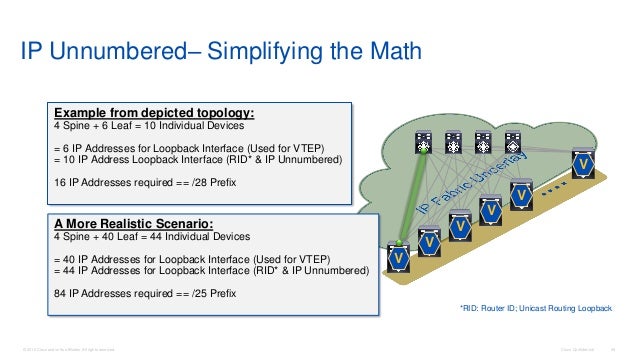 Building Datacenter Networks With Vxlan Bgp Evpn Building Datacenter Networks With Vxlan Bgp Evpn