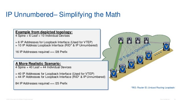 Building Datacenter Networks With Vxlan Bgp Evpn