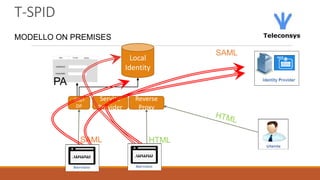 T-SPID
Reverse
Proxy
Service
Provider
PA
IDS/I
DP
HTMLSAML
SAML
Local
Identity
MODELLO ON PREMISES
 