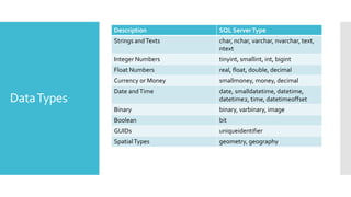 T-SQL expressions | PPT