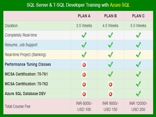 SQL Server T-SQL Training