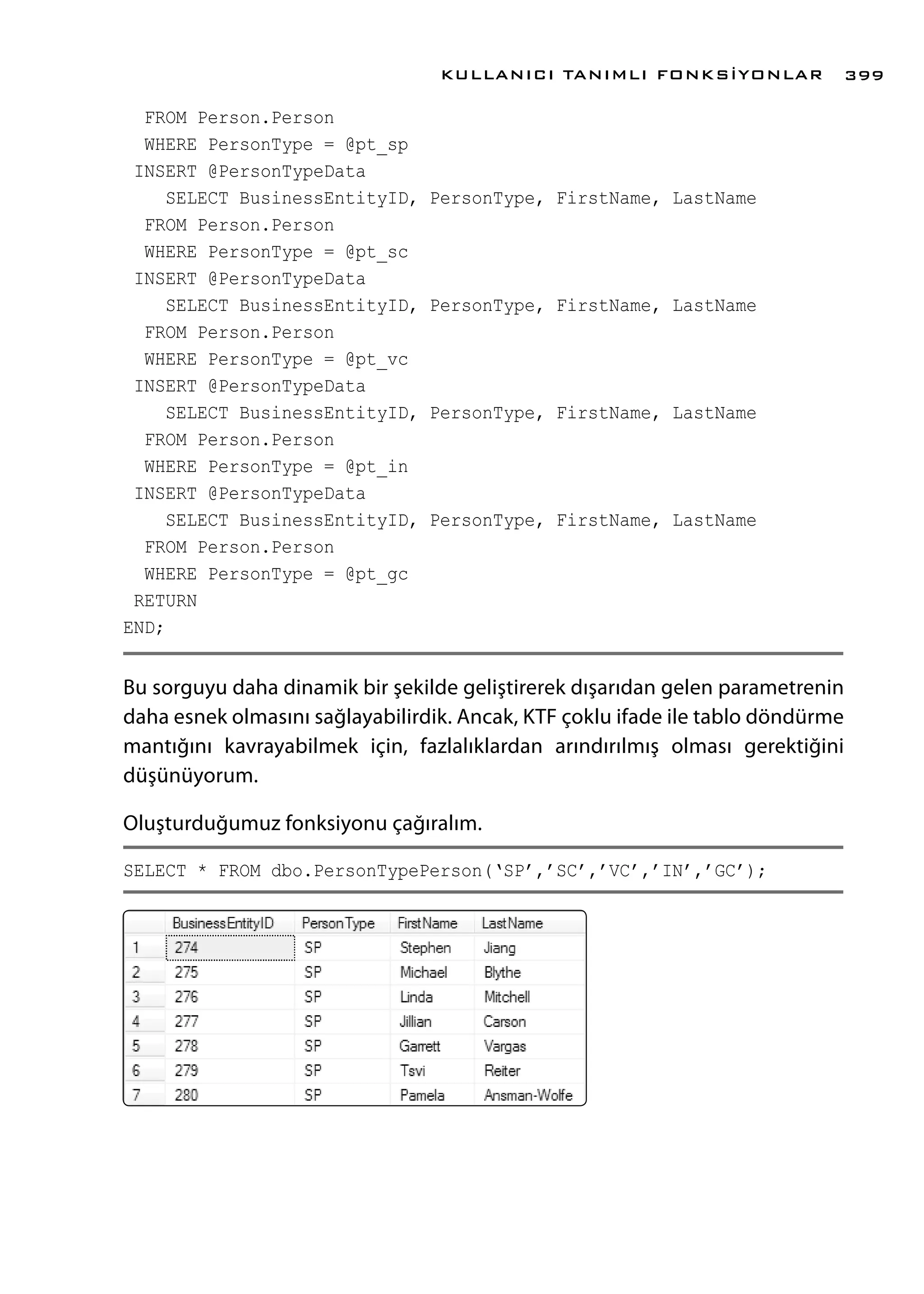 FROM Person.Person
WHERE PersonType = @pt_sp
INSERT @PersonTypeData
SELECT BusinessEntityID, PersonType, FirstName, LastName
FROM Person.Person
WHERE PersonType = @pt_sc
INSERT @PersonTypeData
SELECT BusinessEntityID, PersonType, FirstName, LastName
FROM Person.Person
WHERE PersonType = @pt_vc
INSERT @PersonTypeData
SELECT BusinessEntityID, PersonType, FirstName, LastName
FROM Person.Person
WHERE PersonType = @pt_in
INSERT @PersonTypeData
SELECT BusinessEntityID, PersonType, FirstName, LastName
FROM Person.Person
WHERE PersonType = @pt_gc
RETURN
END;
Bu sorguyu daha dinamik bir şekilde geliştirerek dışarıdan gelen parametrenin
daha esnek olmasını sağlayabilirdik. Ancak, KTF çoklu ifade ile tablo döndürme
mantığını kavrayabilmek için, fazlalıklardan arındırılmış olması gerektiğini
düşünüyorum.
Oluşturduğumuz fonksiyonu çağıralım.
SELECT * FROM dbo.PersonTypePerson(‘SP’,’SC’,’VC’,’IN’,’GC’);
KULLANICI TANIMLI FONKSİYONLAR 399
 