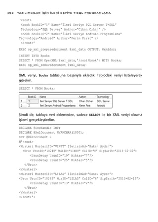 ‘<root>
<book BookID=”1” Name=”İleri Seviye SQL Server T-SQL”
Technology=”SQL Server” Author=”Cihan Ozhan” />
<book BookID=”2” Name=”İleri Seviye Android Programlama”
Technology=”Android” Author=”Kerim Fırat” />
</root>’
EXEC sp_xml_preparedocument @xml_data OUTPUT, @xmldoc;
INSERT INTO Books
SELECT * FROM OpenXML(@xml_data,’/root/book’) WITH Books;
EXEC sp_xml_removedocument @xml_data;
XML veriyi, Books tablosuna başarıyla ekledik. Tablodaki veriyi listeleyerek
görelim.
SELECT * FROM Books;
Şimdi de, tabloya veri eklemeden, sadece SELECT ile bir XML veriyi okuma
işlemi gerçekleştirelim.
DECLARE @DocHandle INT;
DECLARE @XmlDocument NVARCHAR(1000);
SET @XmlDocument =
N’<root>
<Musteri MusteriID=”VINET” IletisimAd=”Hakan Aydın”>
<Urun UrunID=”10248” MusID=”VINET” CalID=”8” SipTarih=”2013-02-02”>
<UrunDetay UrunID=”19” Miktar=”7”/>
<UrunDetay UrunID=”25” Miktar=”5”/>
</Urun>
</Musteri>
<Musteri MusteriID=”LILAS” IletisimAd=”Cansu Aycan”>
<Urun UrunID=”10283” MusID=”LILAS” CalID=”6” SipTarih=”2013-02-13”>
<UrunDetay UrunID=”13” Miktar=”2”/>
</Urun>
</Musteri>
</root>’;
YAZILIMCILAR İÇİN İLERİ SEVİYE T-SQL PROGRAMLAMA452
 
