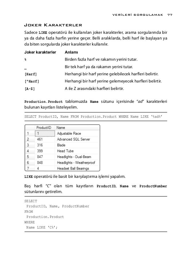 A Harfi Ile Başlayan Dört Harfli Kelimeler - Mymom