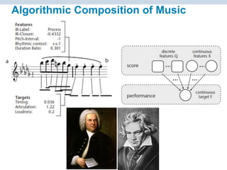 © Charles Fadel – All Rights Reserved
Algorithmic Composition of Music
 