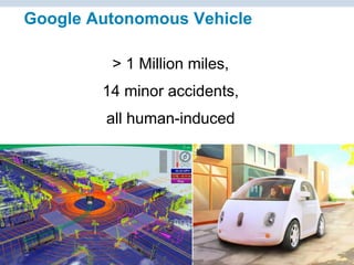 © Charles Fadel – All Rights Reserved
Google Autonomous Vehicle
> 1 Million miles,
14 minor accidents,
all human-induced
 