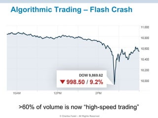 © Charles Fadel – All Rights Reserved
Algorithmic Trading – Flash Crash
>60% of volume is now “high-speed trading”
 