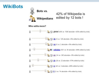 © Charles Fadel – All Rights Reserved
WikiBots
42% of Wikipedia is
edited by 12 bots !
 