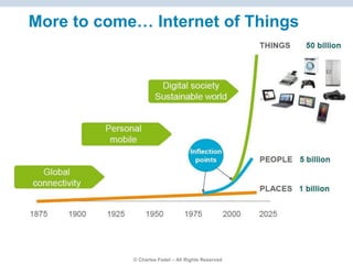 © Charles Fadel – All Rights Reserved
More to come… Internet of Things
 