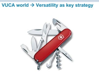 © Charles Fadel – All Rights Reserved
VUCA world  Versatility as key strategy
 
