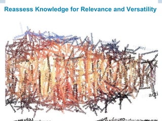 © Charles Fadel – All Rights Reserved
Reassess Knowledge for Relevance and Versatility
 