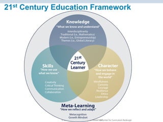 © Charles Fadel – All Rights Reserved
21st Century Education Framework
 