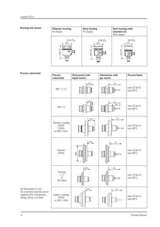t-switch AT11
	 Endress+Hauser
Process
connection
Dimensions with
liquid sensor
Dimensions with
gas sensor
Process limits
BSP 3/4 (G)
max 25 bar A
max 80°C
NPT 3/4
max 25 bar A
max 80°C
Sanitary coupling
DN40
DN50
to DIN 11851
max 25 bar A
max 80°C
Varivent
DN50
max 10 bar A
max 80°C
Triclamp
1 1/2
2
ISO 2852
max 16 bar A
max 80°C
Aseptic coupling
DN50
to DIN 11864
max 25 bar A
max 80°C
Polyester housing
No display
Steel housing
No display
Steel housing with
extended lid
With display
Housing and sensor
Process connection
All dimensions in mm
For extended insertion sensor
supplied with compression
fitting: 20 bar A at 20oC
 