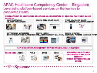 APAC Healthcare Competency Center – Singapore
Leveraging platform-based services on the journey to
connected Health.
Development of healthcare solutions as combination of several platform-based
services
Usage areas SI enables End-to-End
data privacy and data
security
within different usage
areas.
OfficePublicMobile Home
Heart insufficiency
Solution Telemedicine
eHealth-Tool Tumor-Board Future Sol.: Wound Mgmt.,
Tele Stroke-Care, Multi morbidity
eHealth @ Home
Intelligent Emergency Call / Daily navigator
eHealth Entertain
Multimedia patient & assistance system
Support BYOD & standards
based integration of healthcare IT
1
SAP ISH Patient Management and ISH m.e.dClinical Solutions
 