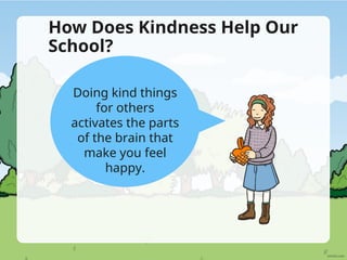 How Does Kindness Help Our
School?
Doing kind things
for others
activates the parts
of the brain that
make you feel
happy.
 