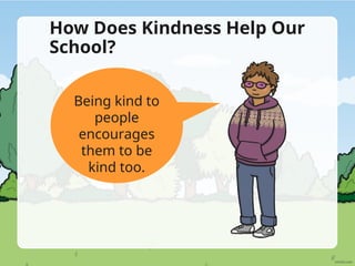 How Does Kindness Help Our
School?
Being kind to
people
encourages
them to be
kind too.
 