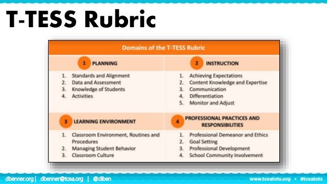 T-TESS and the Blended Learning Environment - Tots Galveston 17