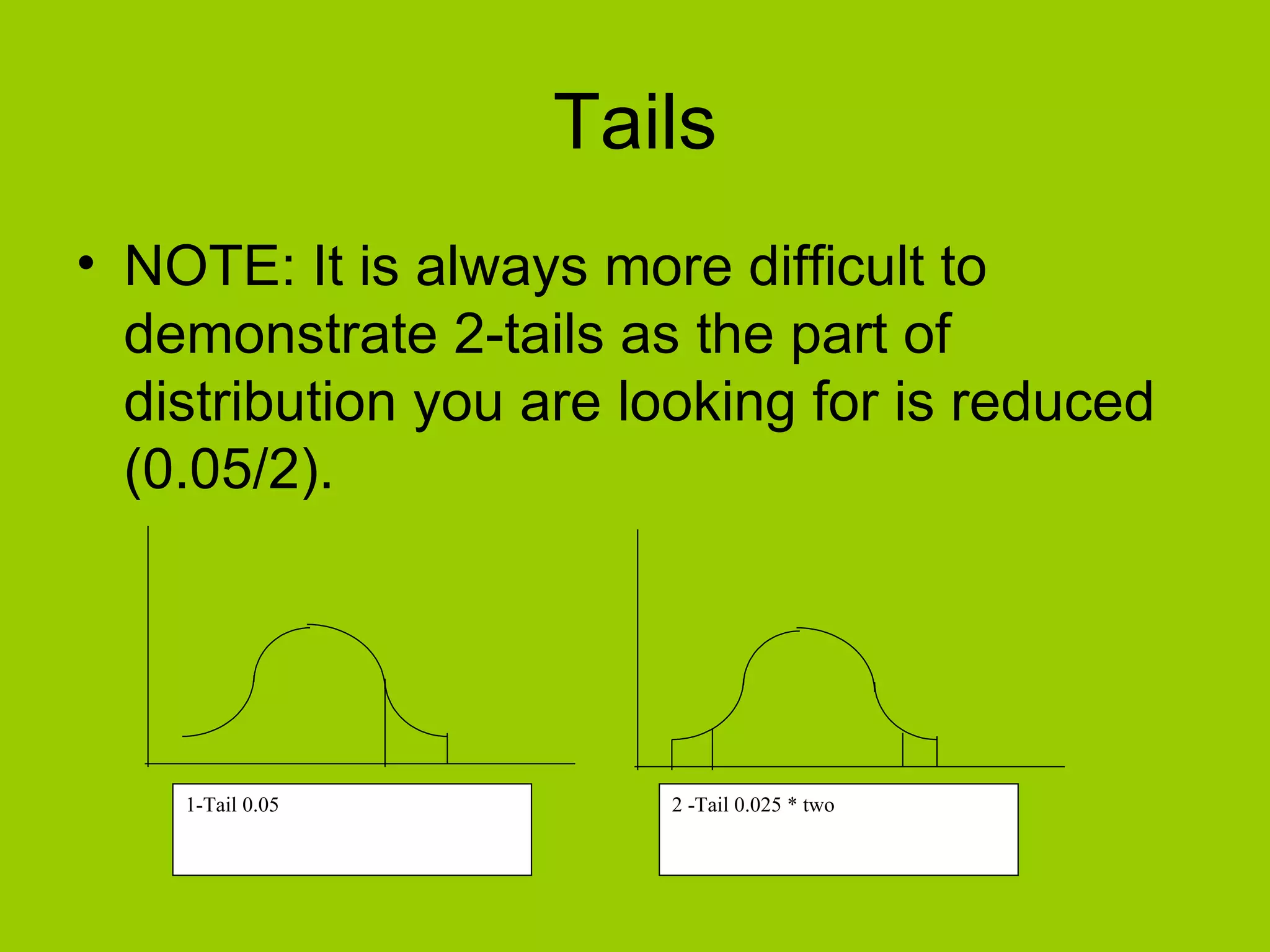 Tails NOTE: It is always more difficult to demonstrate 2-tails as the part of distribution you are looking for is reduced (0.05/2). 1-Tail 0.05 2 -Tail 0.025 * two 