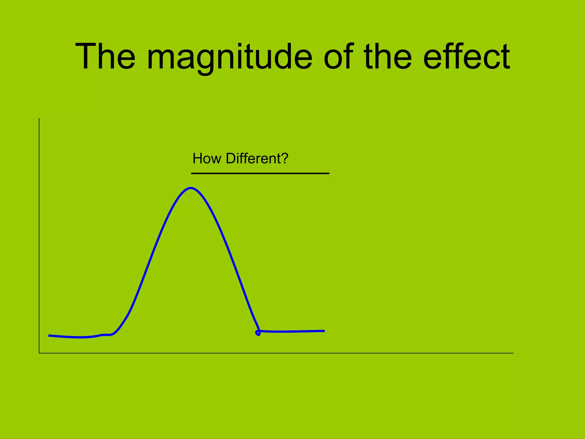 The magnitude of the effect How Different? 