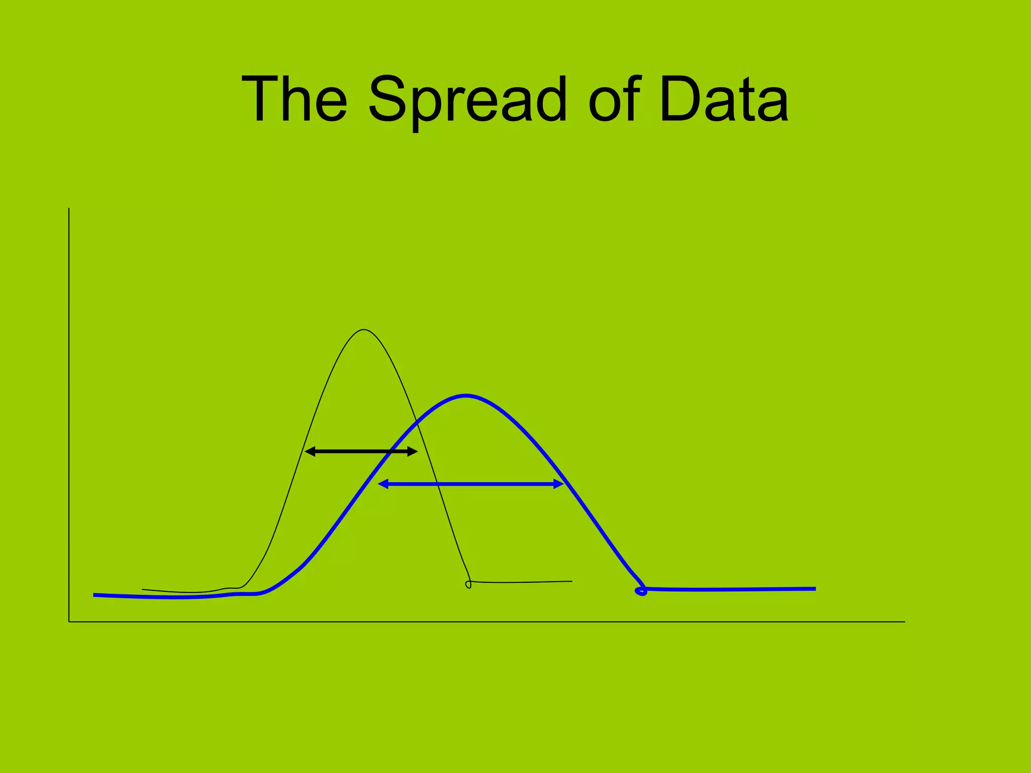 The Spread of Data 
