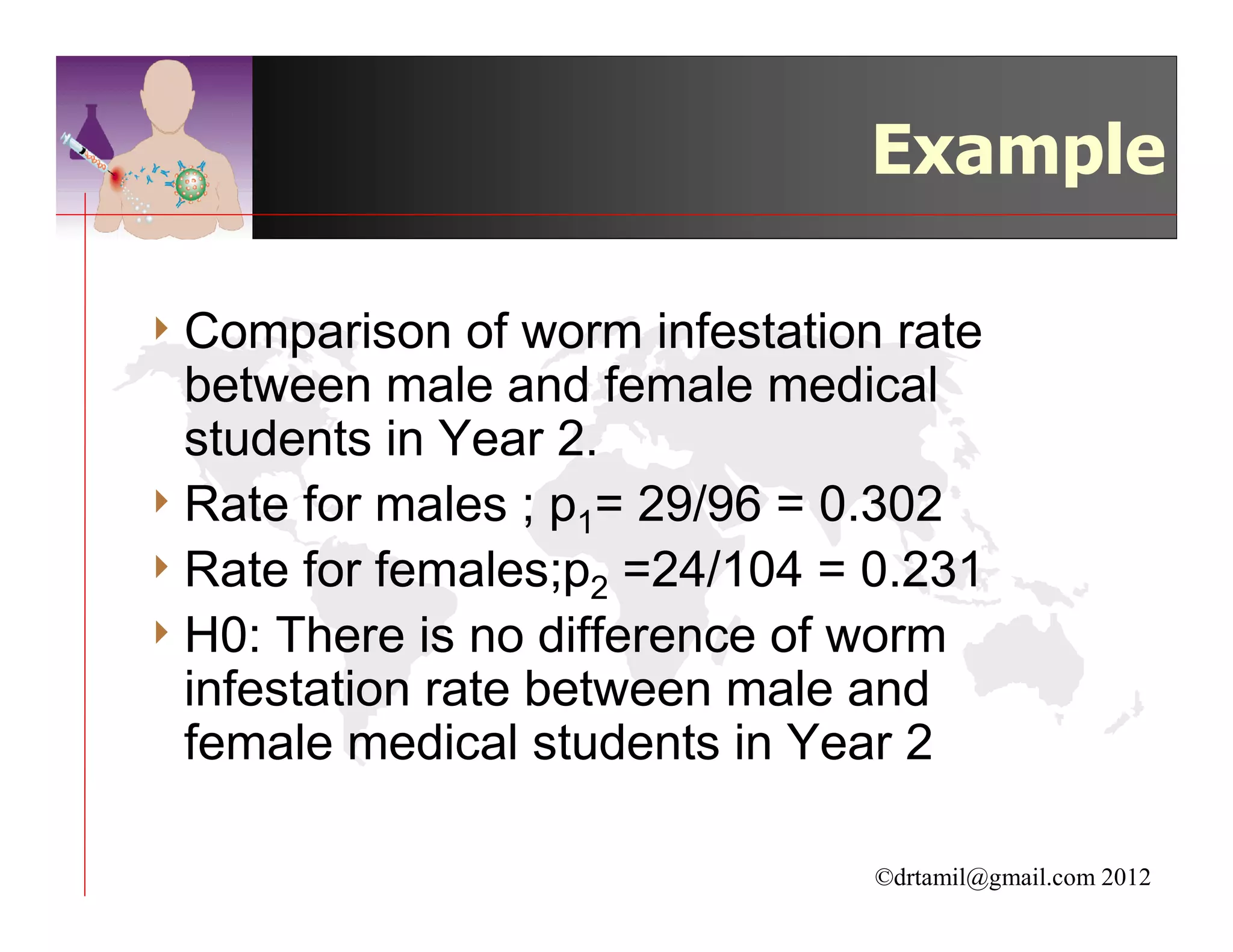 Example

4 Comparison    of worm infestation rate
  between male and female medical
  students in Year 2.
4 Rate for males ; p1= 29/96 = 0.302
4 Rate for females;p2 =24/104 = 0.231
4 H0: There is no difference of worm
  infestation rate between male and
  female medical students in Year 2

                                  ©drtamil@gmail.com 2012
 