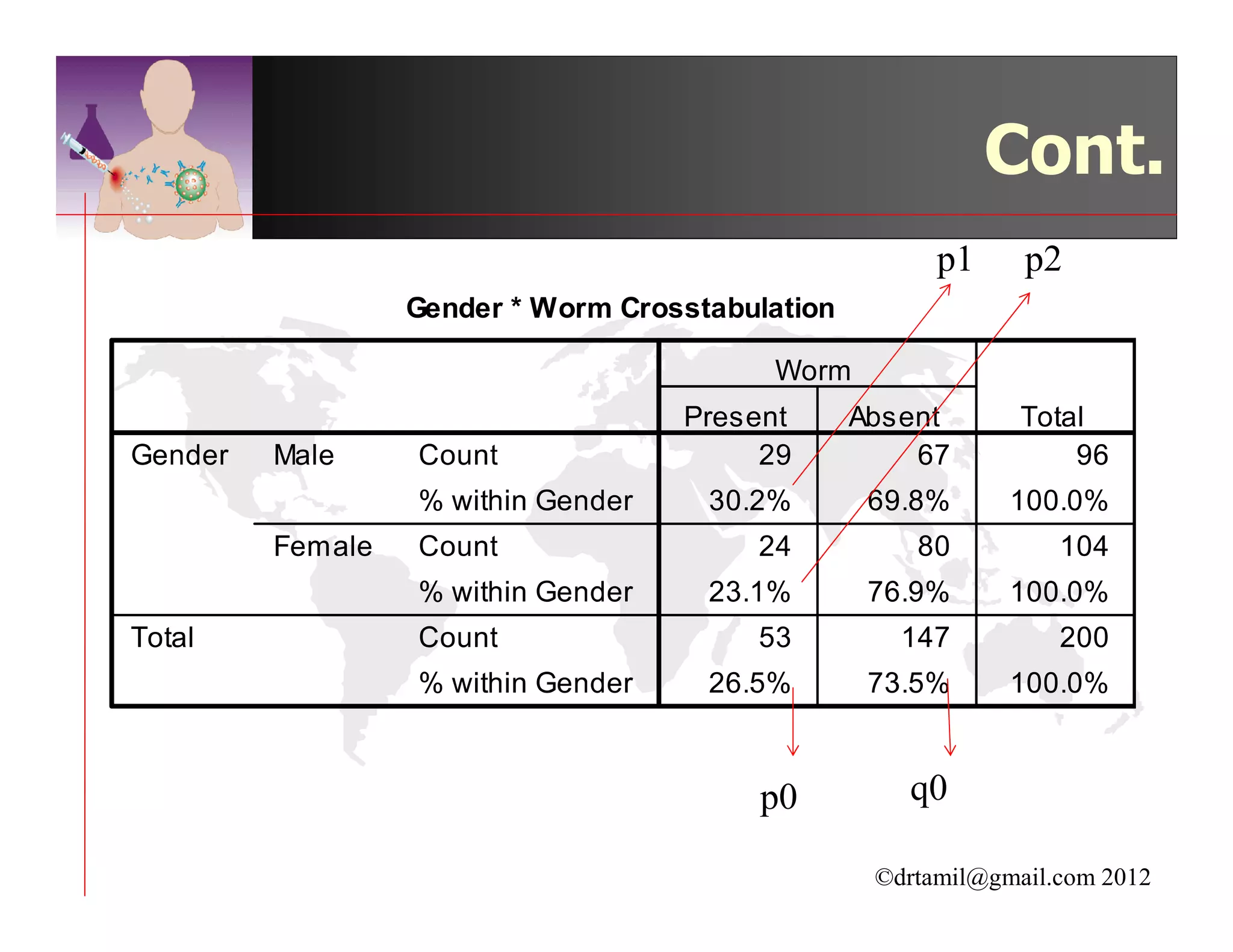 Cont.
          p1     p2




p0     q0

     ©drtamil@gmail.com 2012
 