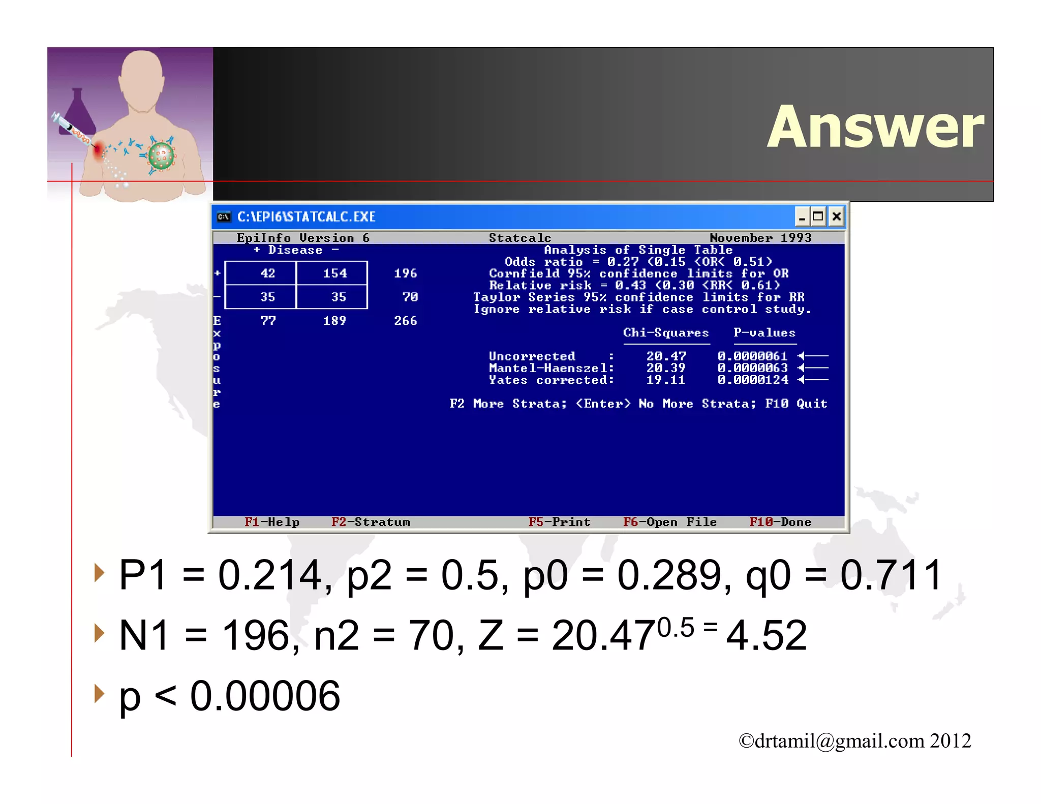 Answer




4 P1 = 0.214, p2 = 0.5, p0 = 0.289, q0 = 0.711
4 N1 = 196, n2 = 70, Z = 20.470.5 = 4.52
4 p < 0.00006
                                  ©drtamil@gmail.com 2012
 