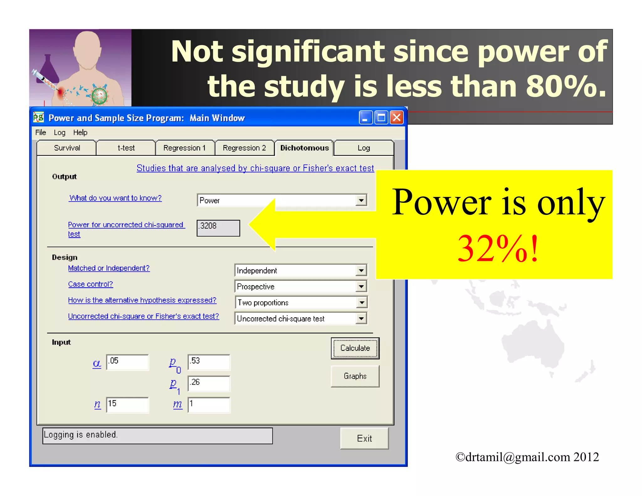 Not significant since power of
  the study is less than 80%.



               Power is only
                  32%!




                   ©drtamil@gmail.com 2012
 