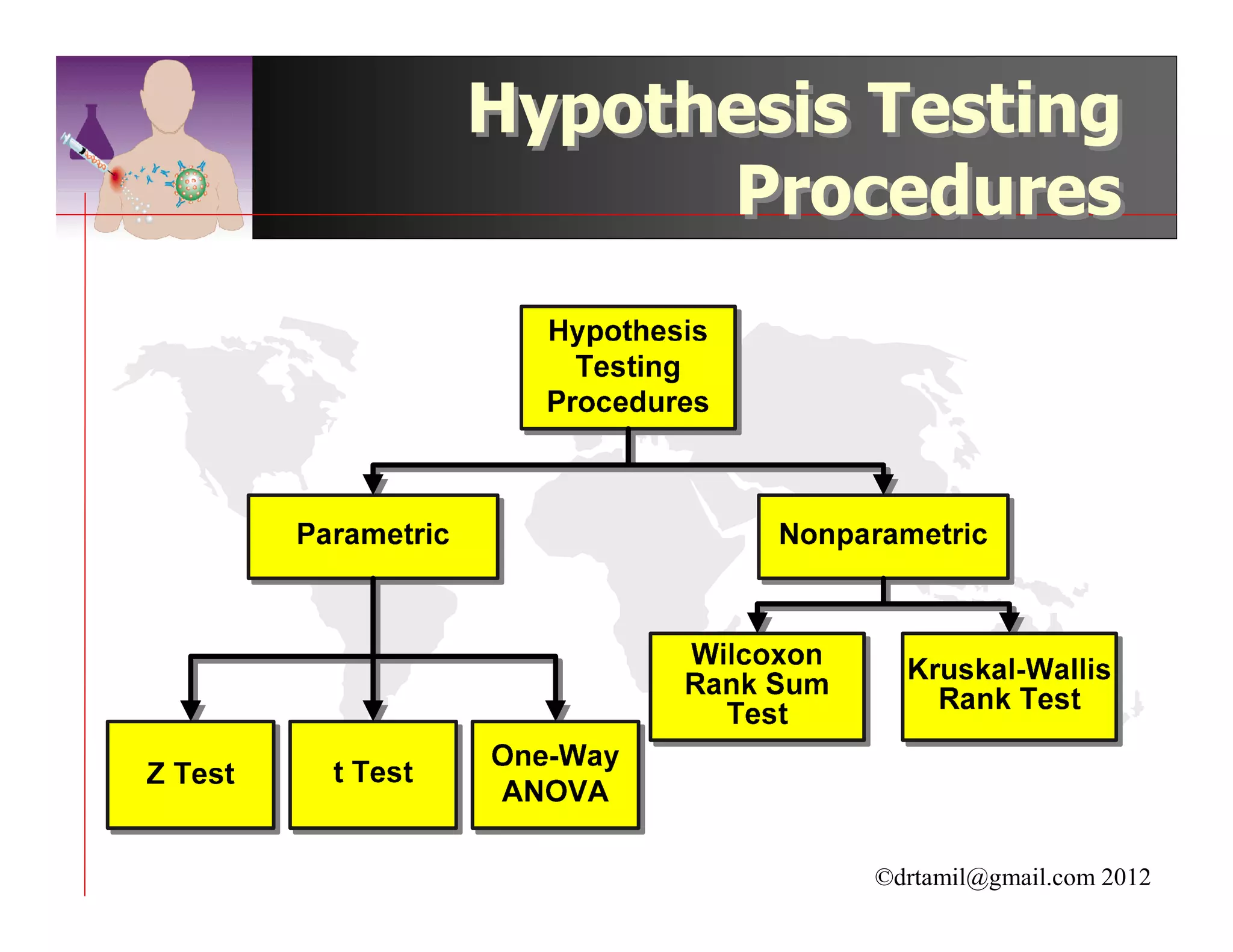 Hypothesis Testing
      Procedures




           ©drtamil@gmail.com 2012
 